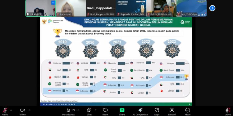 Diskusi dan Kick off Meeting Pendampingan Penyelarasan Muatan Ekonomi Syariah pada RPJMN dan RPJMD 2025-2029