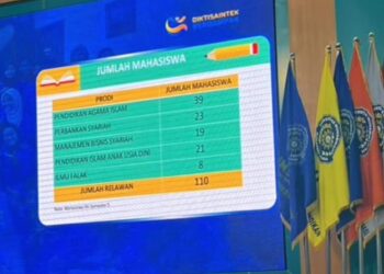 Mahasiswa Perbankan Syariah FAI UMSU Siap Mengabdi melalui Program Relawan Pendidikan Kampus Berdampak